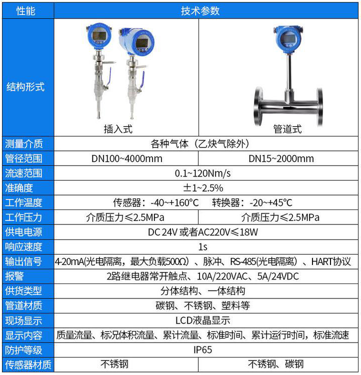 熱式氣體流量計(jì)技術(shù)參數(shù)對(duì)照表