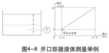 液氮罐液位計(jì)開口容器液體測(cè)量示意圖一