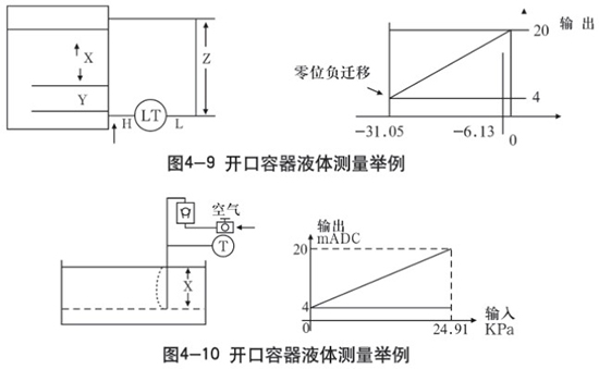 液氮罐液位計(jì)開口容器液體測(cè)量示意圖二