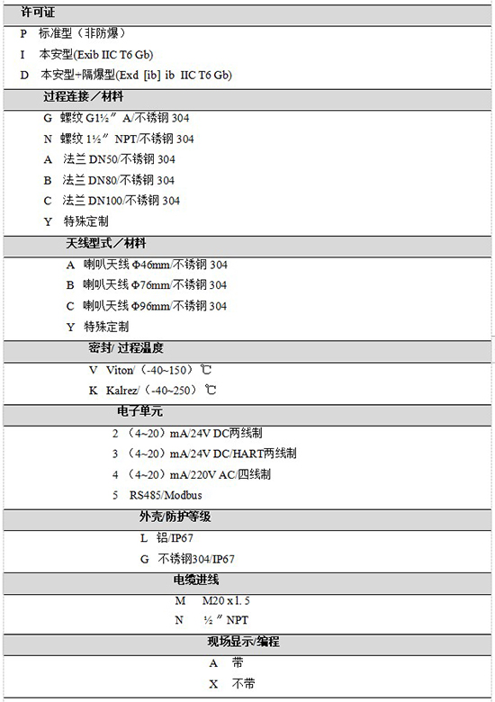 RD-705反應(yīng)釜用液位計規(guī)格選型表