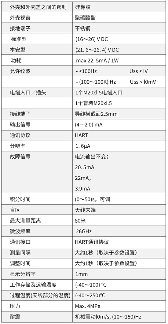 反應(yīng)釜用液位計技術(shù)參數(shù)對照表