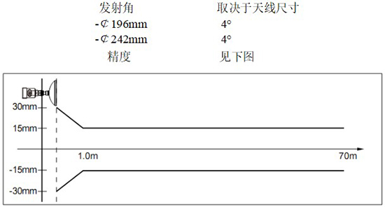 RD-707型反應(yīng)釜用液位計線性圖