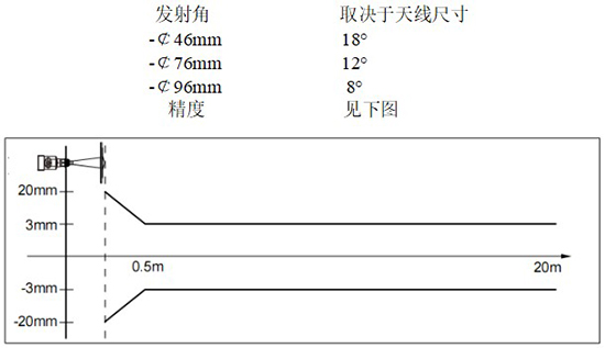 RD-709型反應(yīng)釜用液位計線性圖