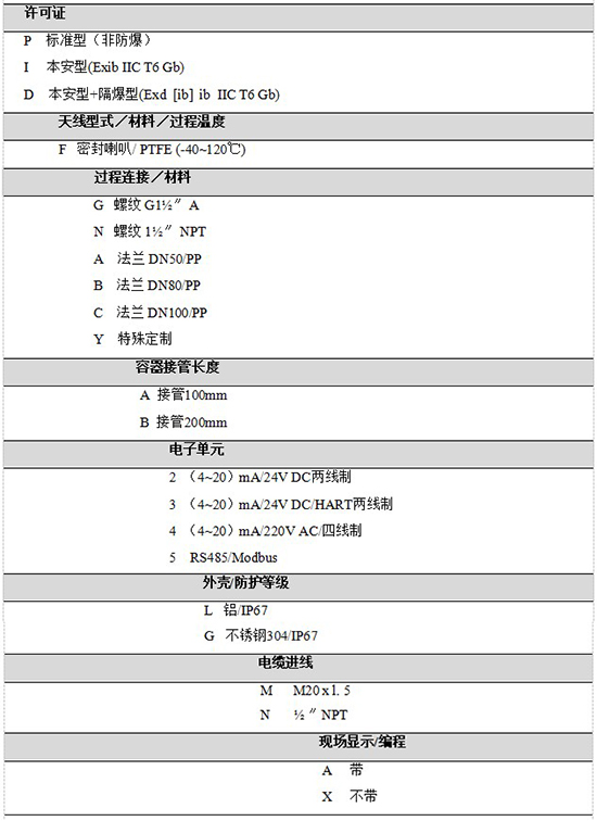 RD-704反應(yīng)釜用液位計規(guī)格選型表
