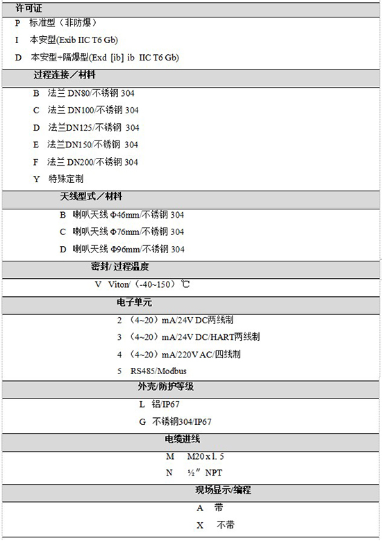 RD-709反應(yīng)釜用液位計規(guī)格選型表